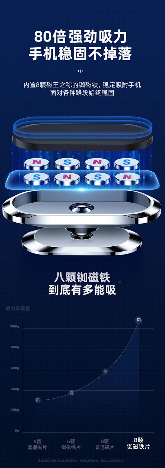 Car Magnetic Holder Car Navigation Paste Instrument Panel Does Not Block the Air Outlet Magnetic Metal Mobile Phone Holder