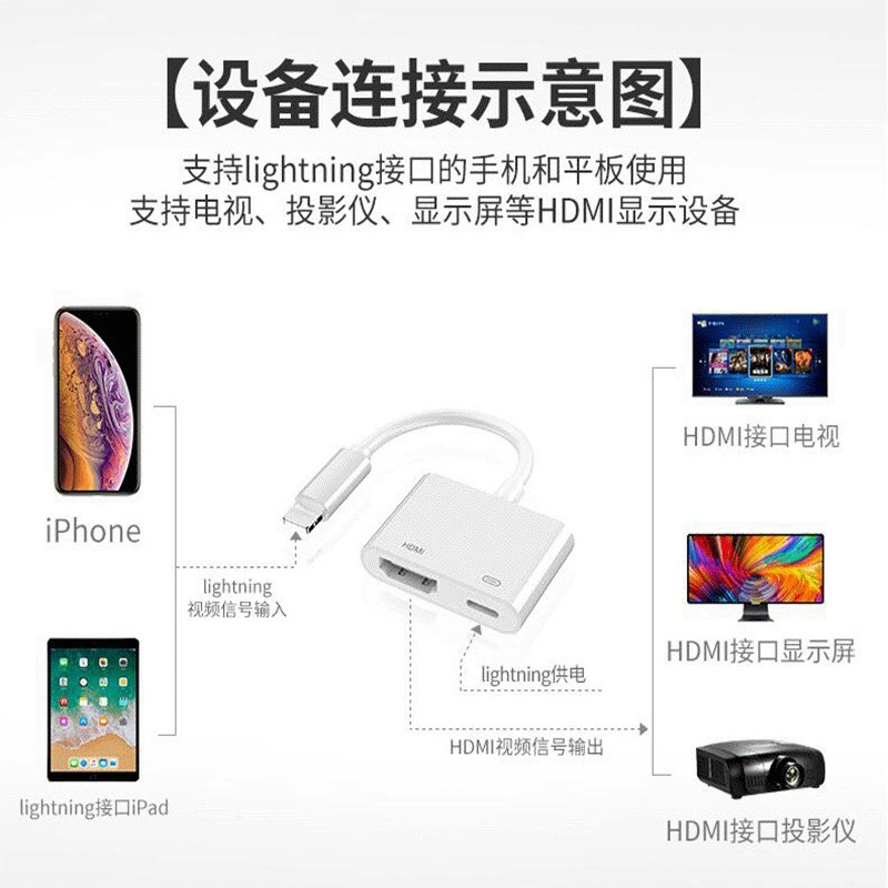Кабель-переходник Lightning на HDMI для Apple — зеркирование экрана, HD-конвертер для мобильного телефона Apple