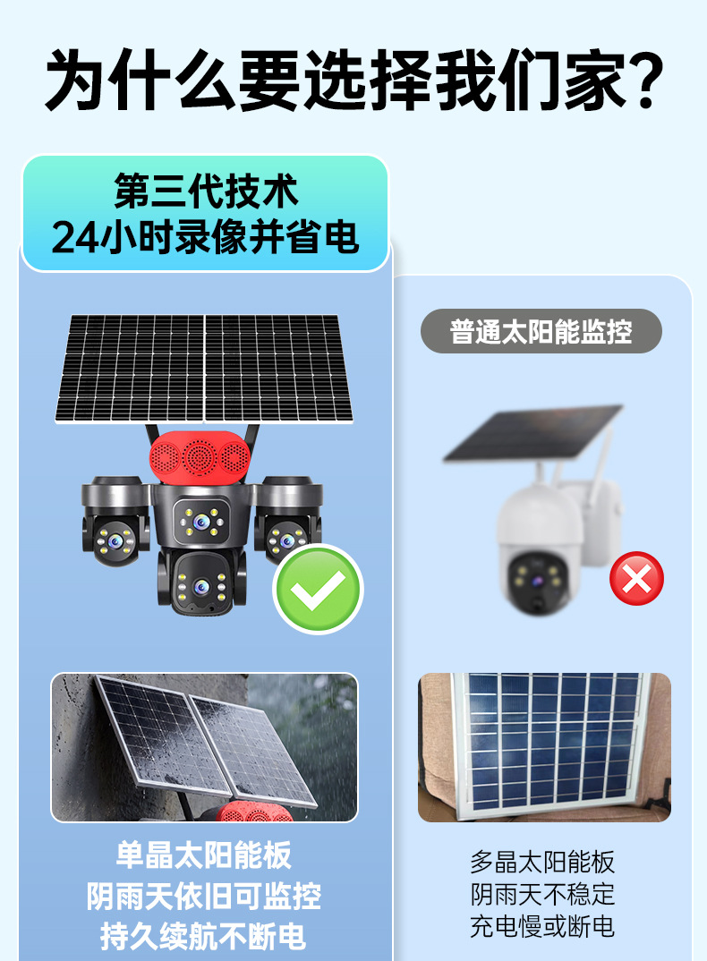三镜头太阳能监控摄像头家用远程手机夜视超高清户外全彩无电无网