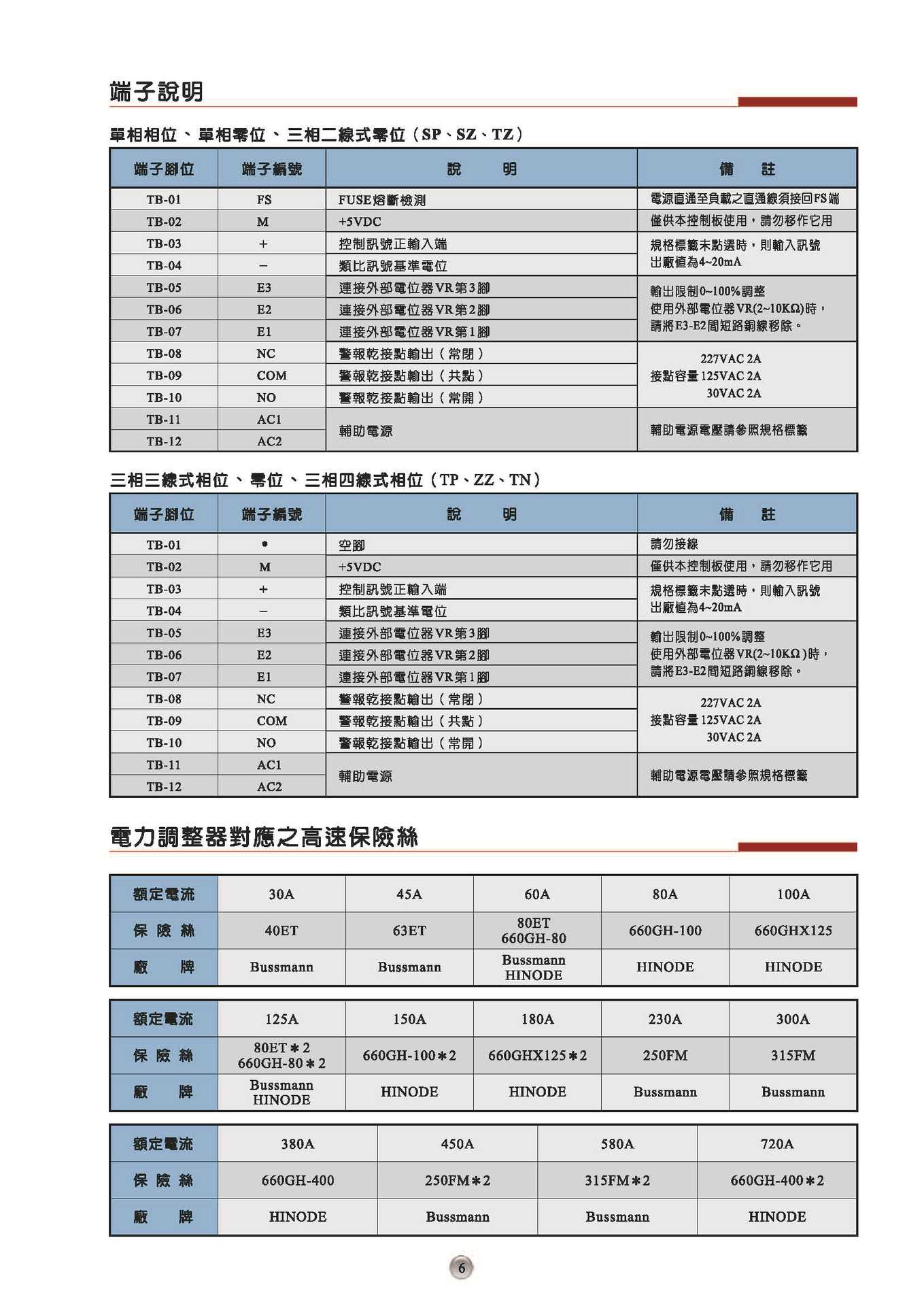 W5目錄-中文_第3.1版-無地址(1)_页面_07