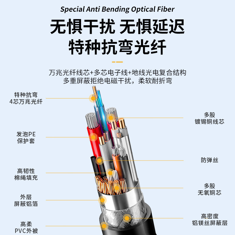 光纤Type-C数据线USB3.2gen2公对公10Gbps高速传输线PD100W快充线|undefined