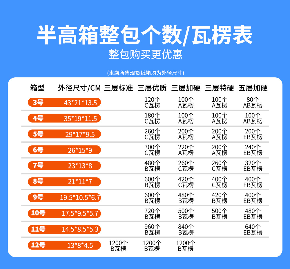 半高箱整包瓦楞9-28