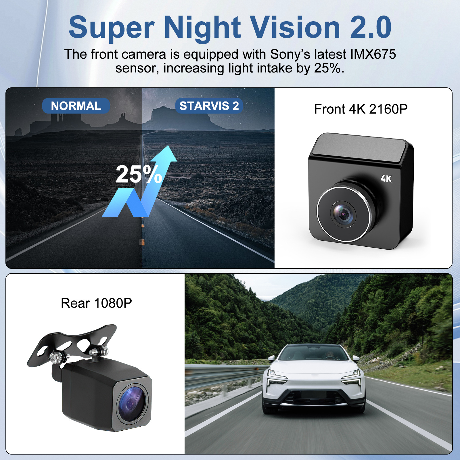 V63 4K+1080P Front and Rear Dual Recording Dash Cam GPS Parking Monitor