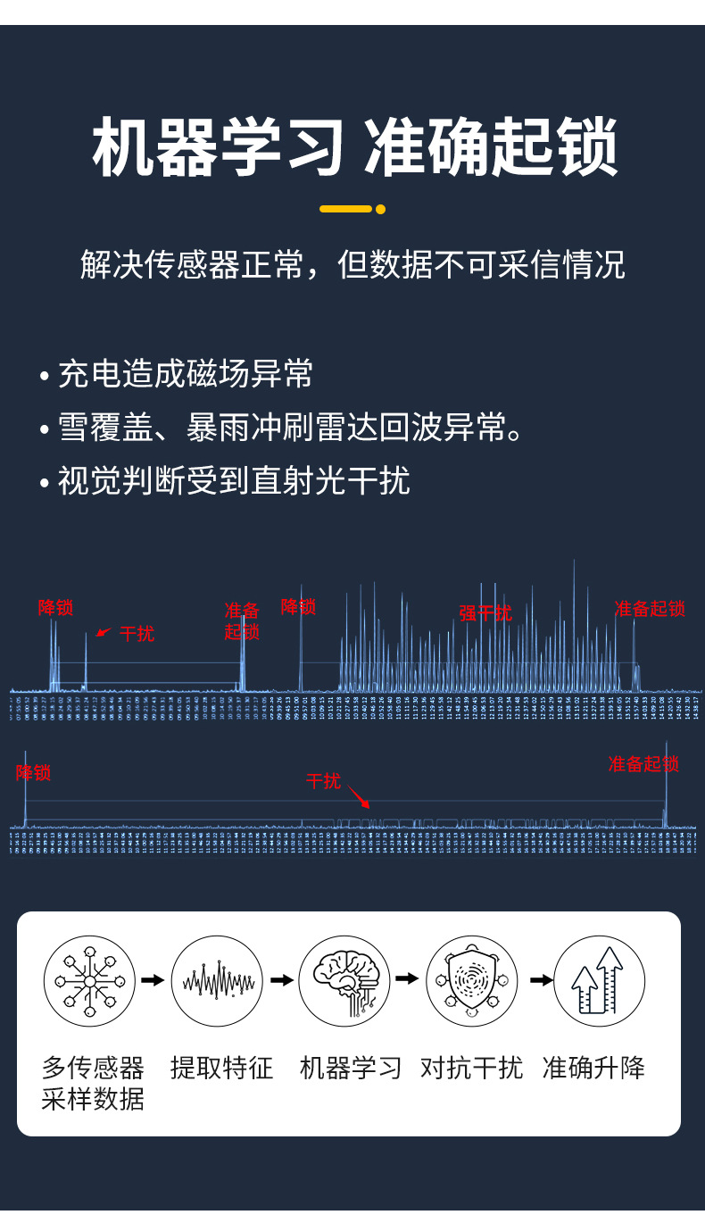 Dual-Mode 4g Parking Lock Charging Station Can Be Further Developed to Integrate with Qr Code Payment for New Energy Smart Parking