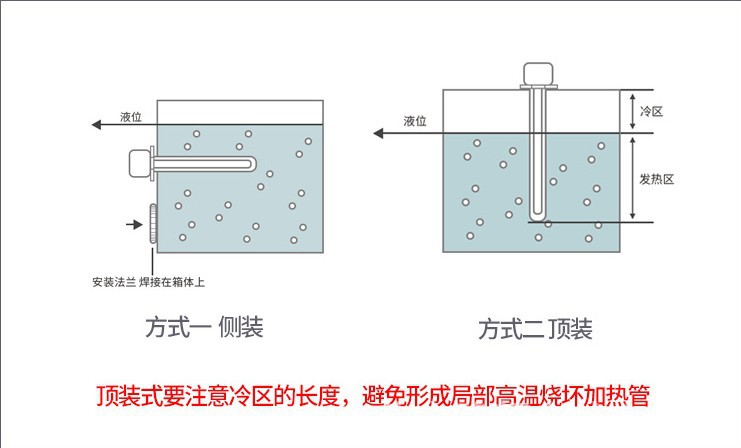 法蘭加熱管安裝