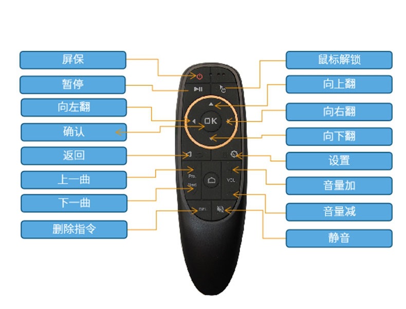 Пульт дистанционного управления караваном 2