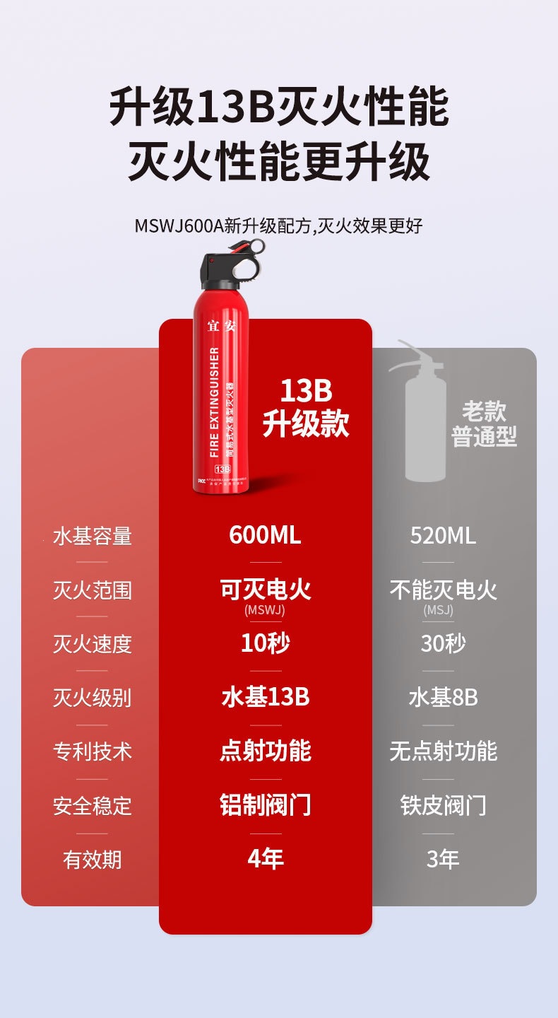 Car-Mounted Fire Extinguisher Water-Based Gift Emergency Supplies Mini 13B Car Fire Extinguisher 550ml Car Fire Extinguisher