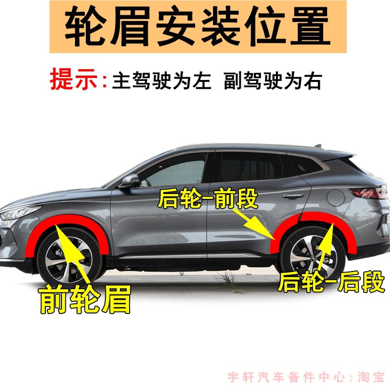 Suitable for BYD Song PLUS wheel arch trim panels, Song Plus EV, and Song PLUS DM-i car door wheel arches