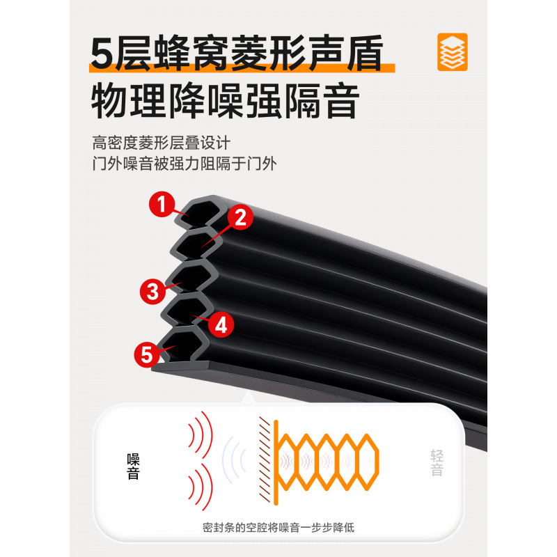 ♔门缝密封条窗户密封胶条防盗门进入户门房门隔音挡风静音门