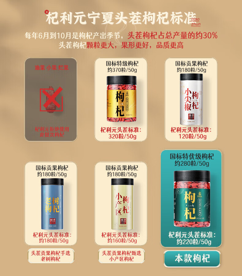 Premium Ningxia Goji Berries Gou Qi Zi Dried Wolfberry Fruit for Tea and Soup 500g overview