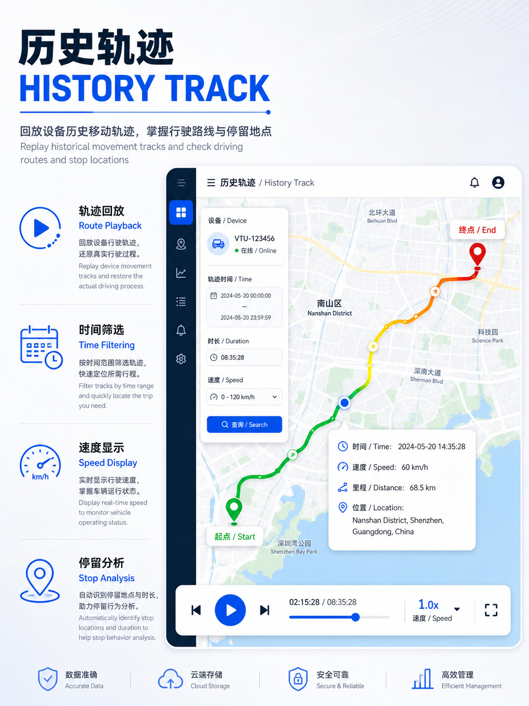 4G Waterproof Wired Beidou GPS Locator for Mortgaged Vehicle Rental, Construction Fleet, Wholesalers, No Platform Required, Wide Voltage Range