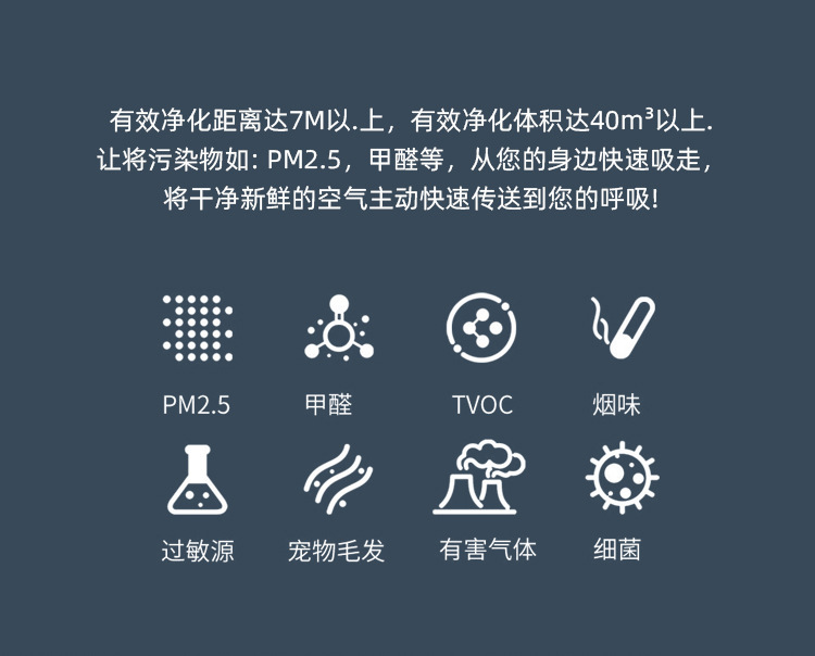Household Air Purifier, Car-Mounted Indoor Odor Removal, Second-Hand Smoke, Office Desktop, Oil Fume Suction, Pregnant Women Cross-Border