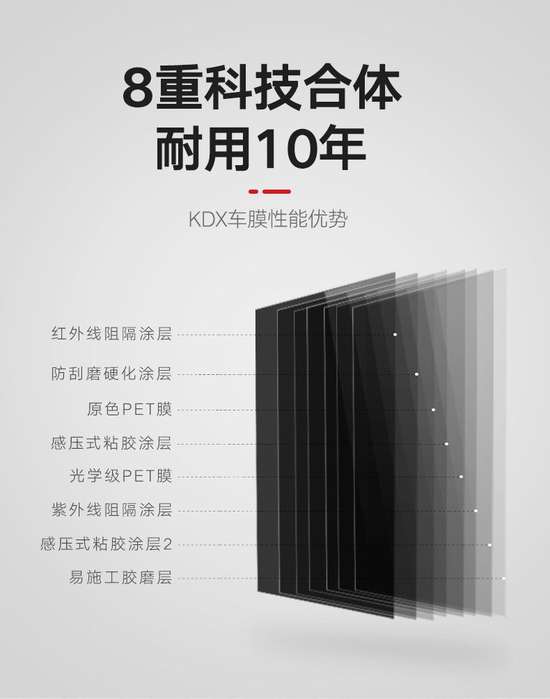 Kdx Kangdexin Car Window Film New Ice Shadow Modified Heat Insulation Film Sun Protection Film Nano Ceramic Film Full Car Film