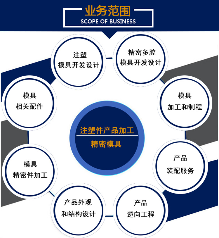 详情4