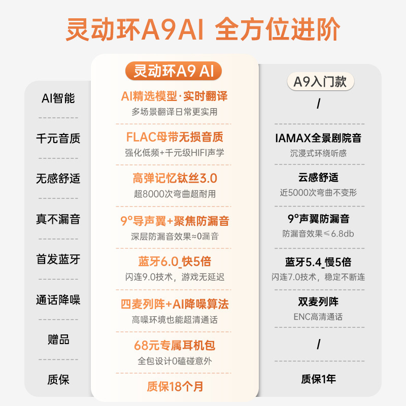 金运灵动环A9AI蓝牙耳机耳夹气骨传导25新款运动无线翻译七夕情侣|undefined