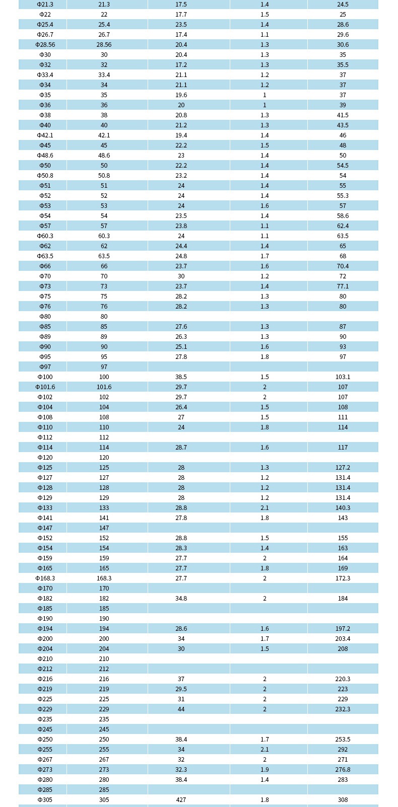 创意-保护套管帽管口_04