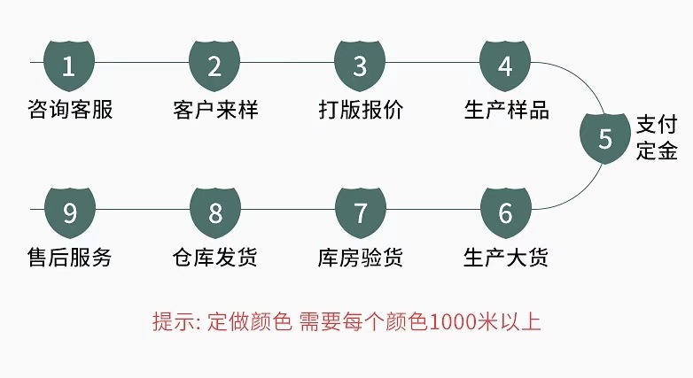 定制流程2.jpg