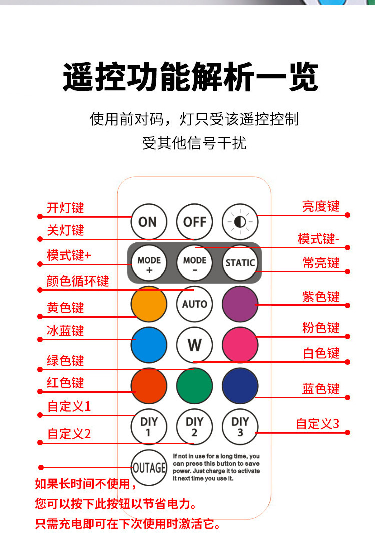 Motorcycle Aircraft Light Remote Control Flashing Warning Light Wireless Motorcycle Electric Vehicle Warning Light Center Grid Navigation Modification