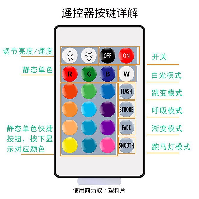 Transfronteriza caliente 5V caja de batería LED 5050 luz impermeable con chasis de TV Barra de luz decorativa barra de luz de control remoto de la batería