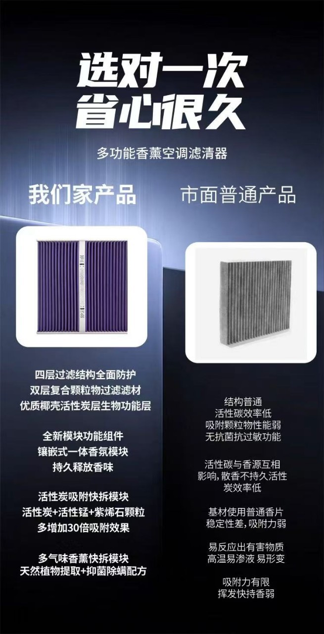 Xpeng P5/P7/G3/G6 Xpeng Fragrance Module Filter Original Fragrance Air Conditioning Filter for New Energy Vehicles