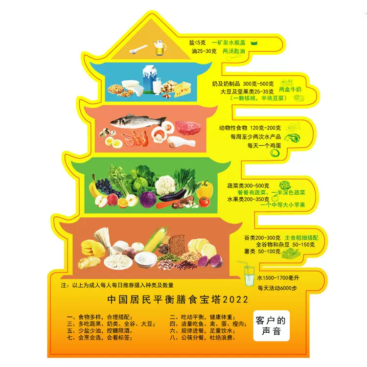 2022新款宝塔冰箱贴 健康膳食指导推荐 磁性冰箱贴 可印logo 厂家