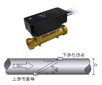建恒管段式超声波热冷量表-HCM1438