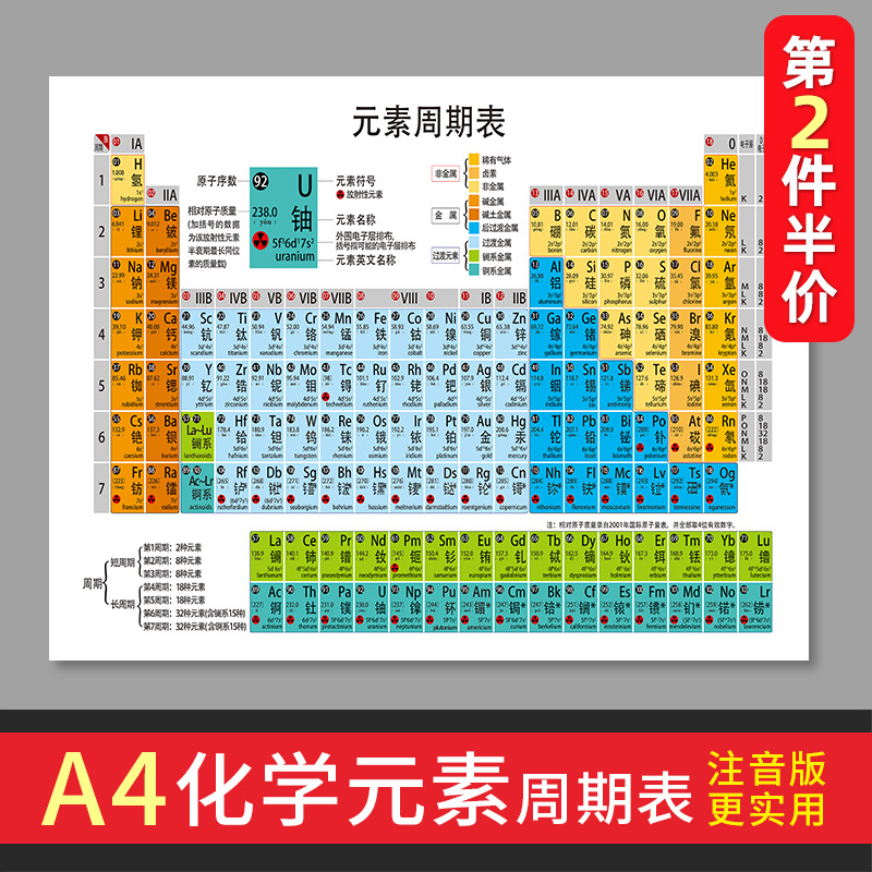 新版高中化学元素周期表海报挂图大图贴纸初中物理公式A4文创风|ms