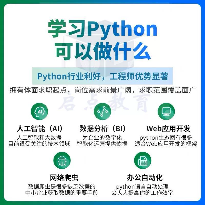 Видеокурс по Python — полный комплект, самообучение с нуля до практики, обучающий набор