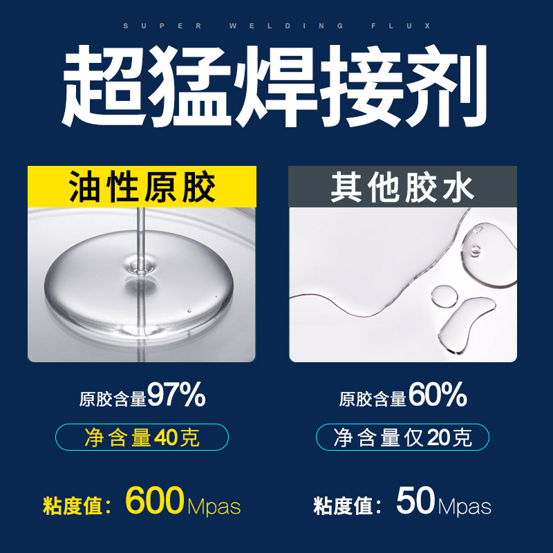 Oily original glue, quick-hand glue, Jianghu street stall, strong and quick-drying 401 glue 502 welding agent wholesale