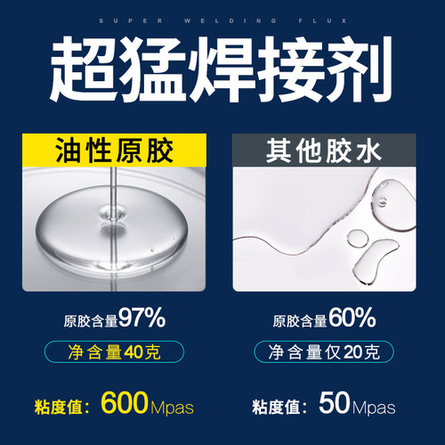 Oily original glue, quick-hand glue, Jianghu street stall, strong and quick-drying 401 glue 502 welding agent wholesale