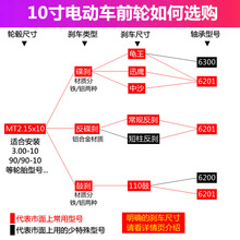 10寸2.15电动车摩托车前轮钢圈碟刹通用3.00-10轮毂鼓刹原装配件