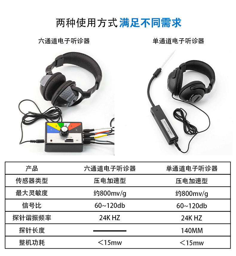 Automobile maintenance electronic stethoscope engine chassis gearbox abnormal noise detection tool mechanical diagnostic instrument