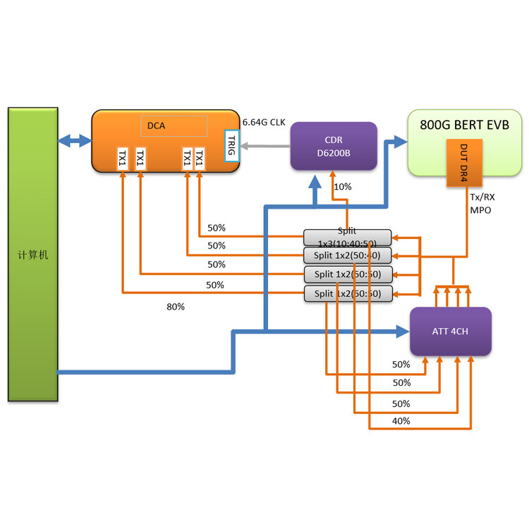 专业400G 800G 光模块自动化测试系统光通信测试和志深圳