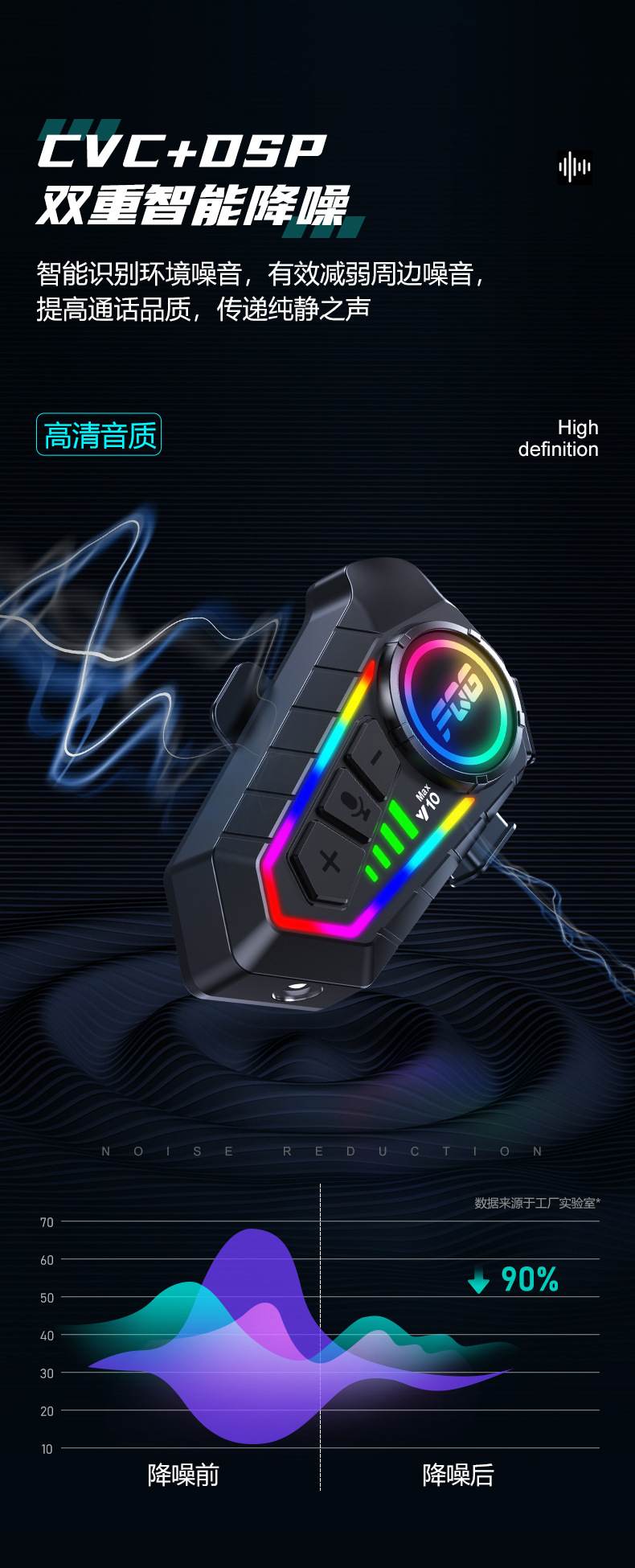 Cross-Border Y10Max Motorcycle Helmet Bluetooth Headset with Long Battery Life, Waterproof, Dustproof, Rgb Headphones, Noise Reduction, and Intercom