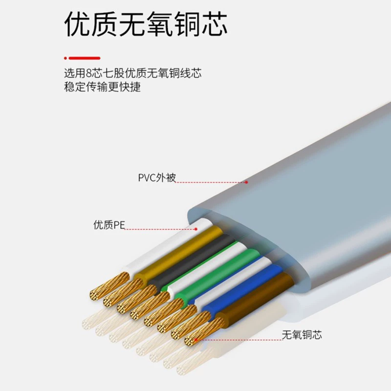1.8m TYPE-C to RJ45 Console cable RS232 for Cisco router serial debugging cable