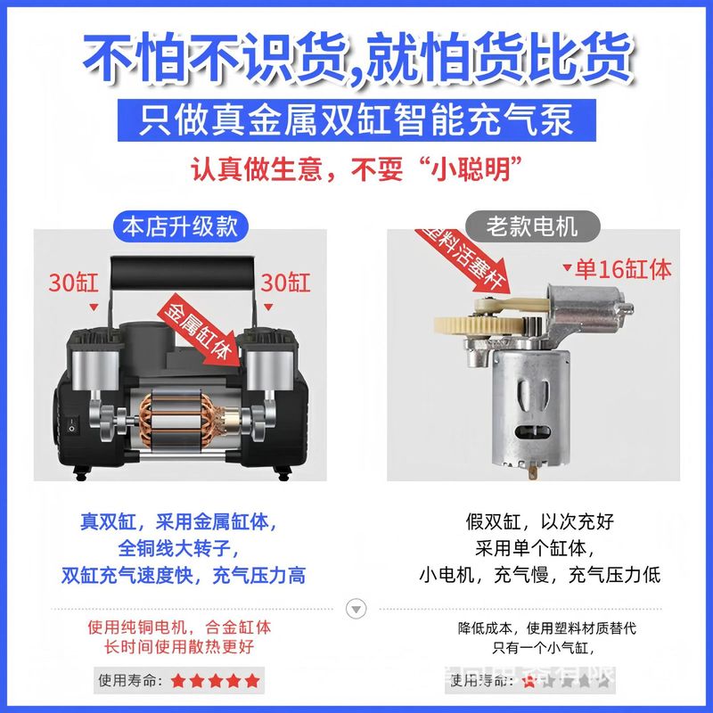 車のエアポンプ二重シリンダー高圧ポータブル小型 12v ハイパワー車のタイヤインフレータブル電動エアポンプ|undefined