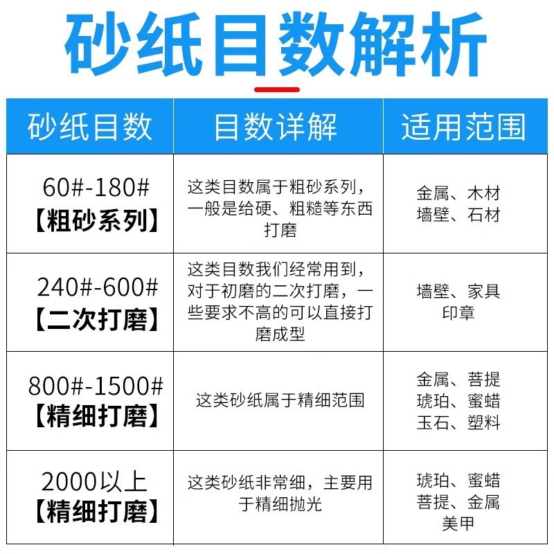 昌盈水砂纸磨砂超细汽车000打磨抛光纸细砂2000目水磨10砂纸沙纸