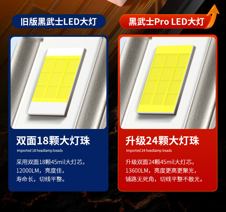Snowlite Led Headlights H7H4H11 Ultra-Bright Spotlight 90W Strong Light Integrated High and Low Beam Car Light Modification and Upgrade Model
