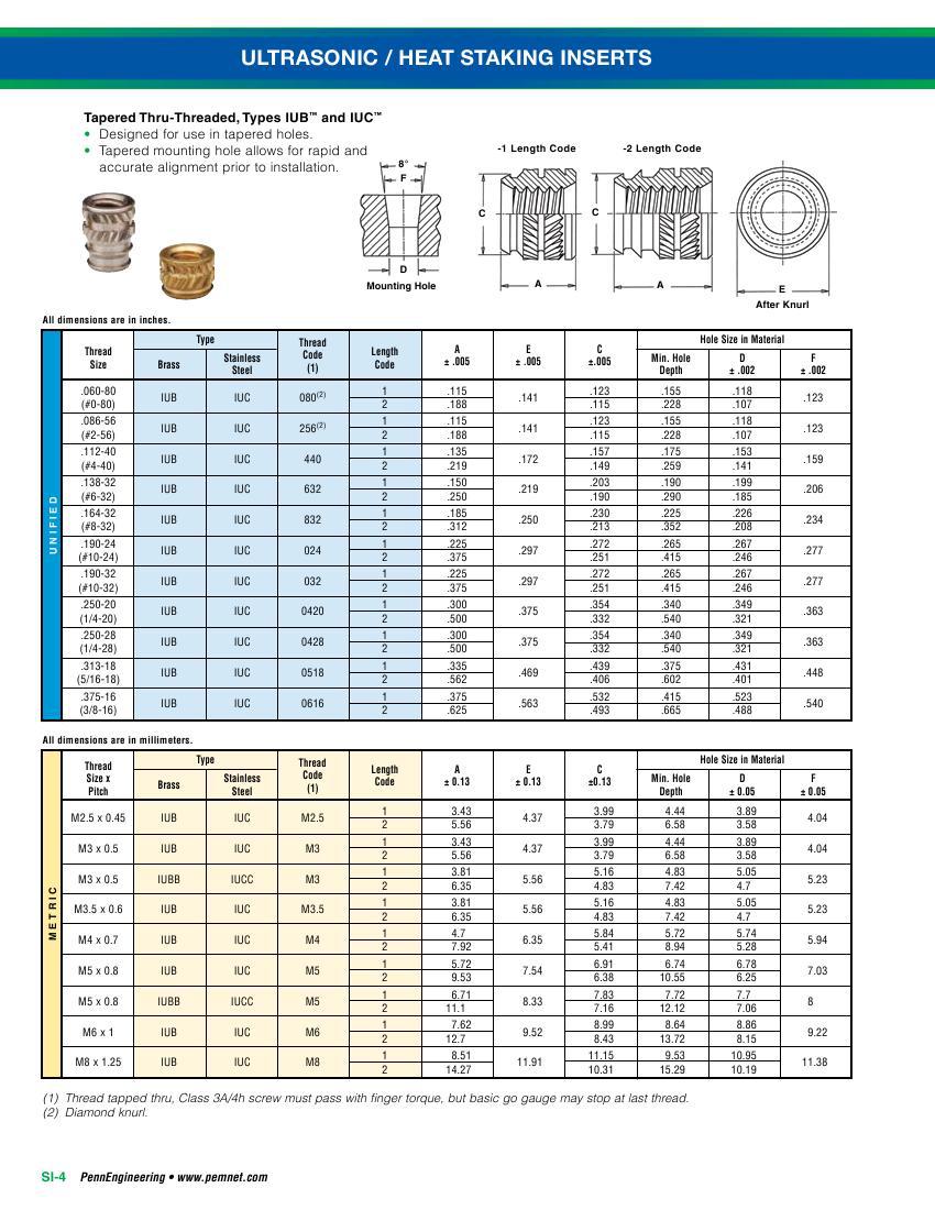 ע����ĸͭ��ĸ����PEMǶ����ĸIUB  IUC
