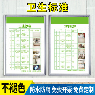 Food safety management system, hygiene standards, procedures, kitchen regulations, canteens, kindergartens, schools, hotels, meals