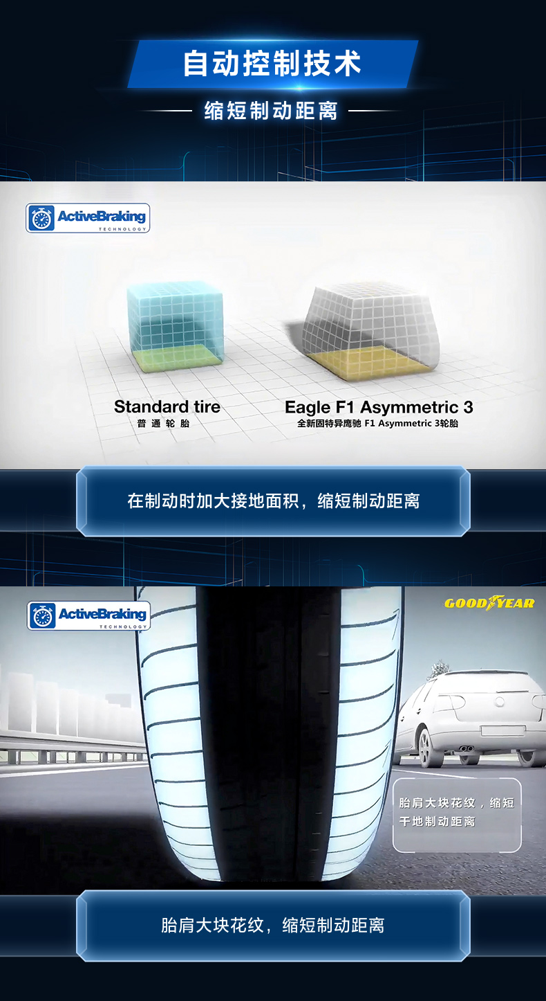 Goodyear Tire / Eagle Asymmetric Pattern Generation
