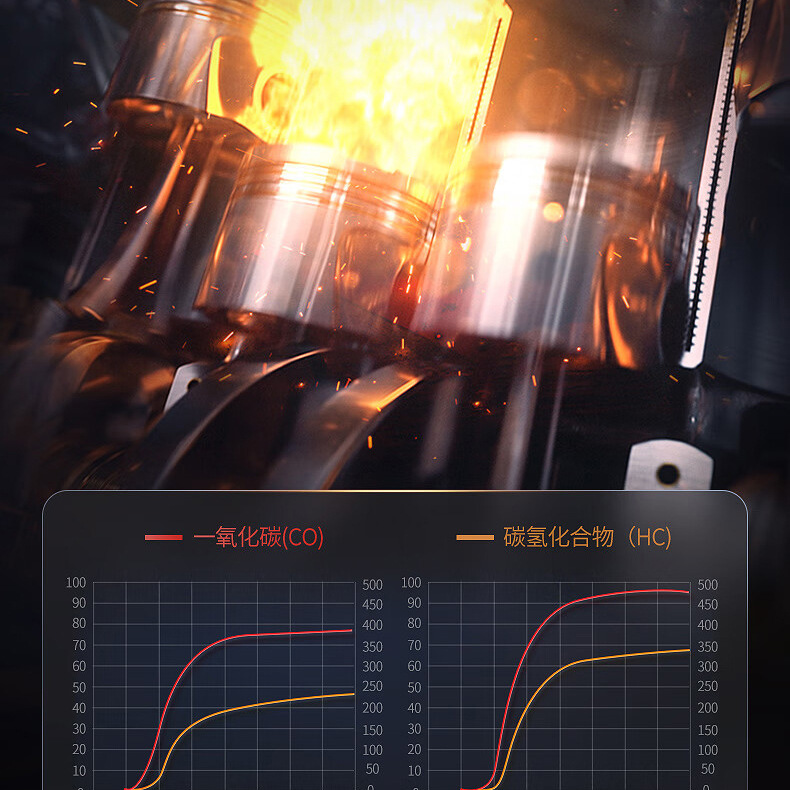 Automobile three-way catalytic cleaner engine internal disassembly-free exhaust gas oxygen sensor throttle valve Cui hua carbon removal
