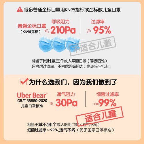 3D three-dimensional children's kn95 grade disposable kf94 protective child special non-lear baby n95 wholesale