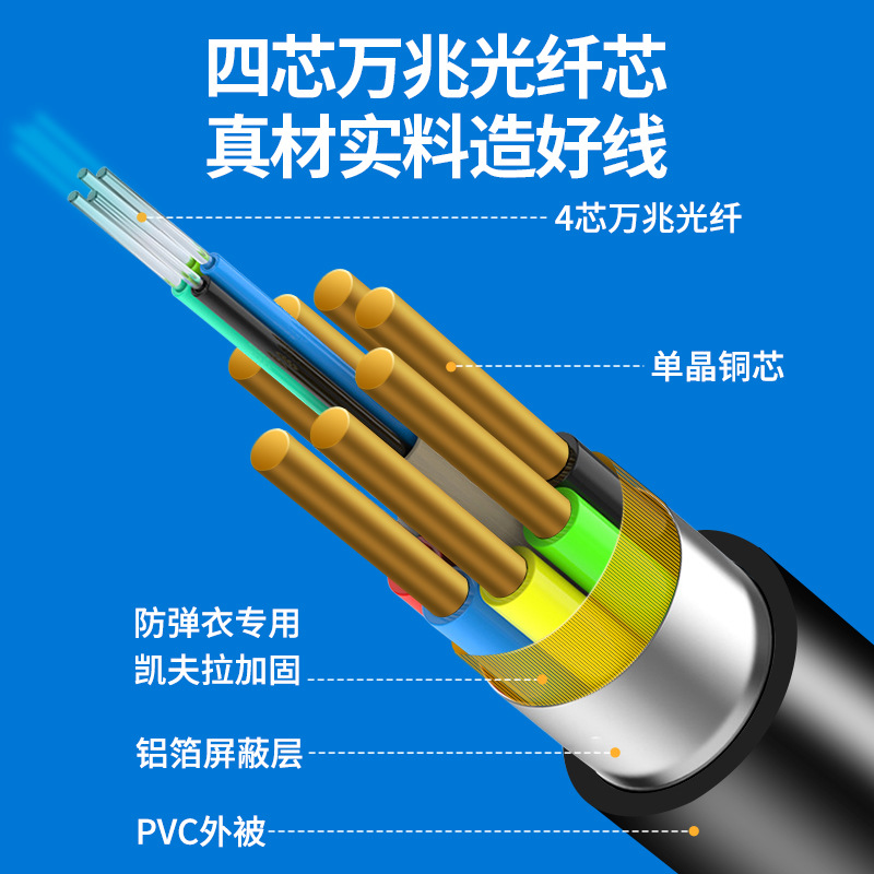 HDMI2.1光ファイバーケーブル 8K高画質 4K高リフレッシュレート240Hz 建築工事埋め込み用 テレビ・パソコン・プロジェクター用 延長