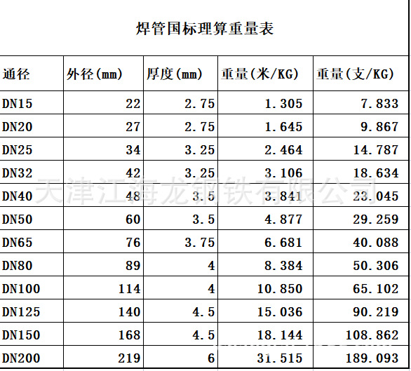 焊管国标理算重量表.png