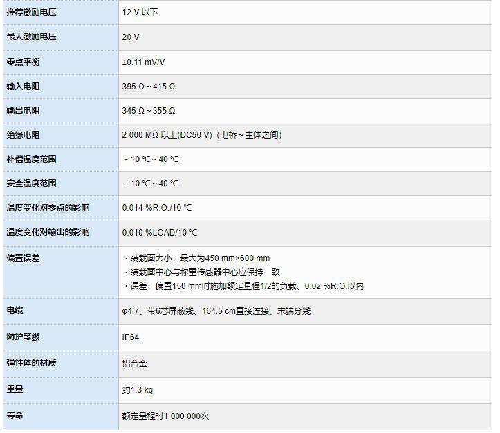 日本NMB高精度铝制高称量秤用称重传感器 CB14-250K-21
