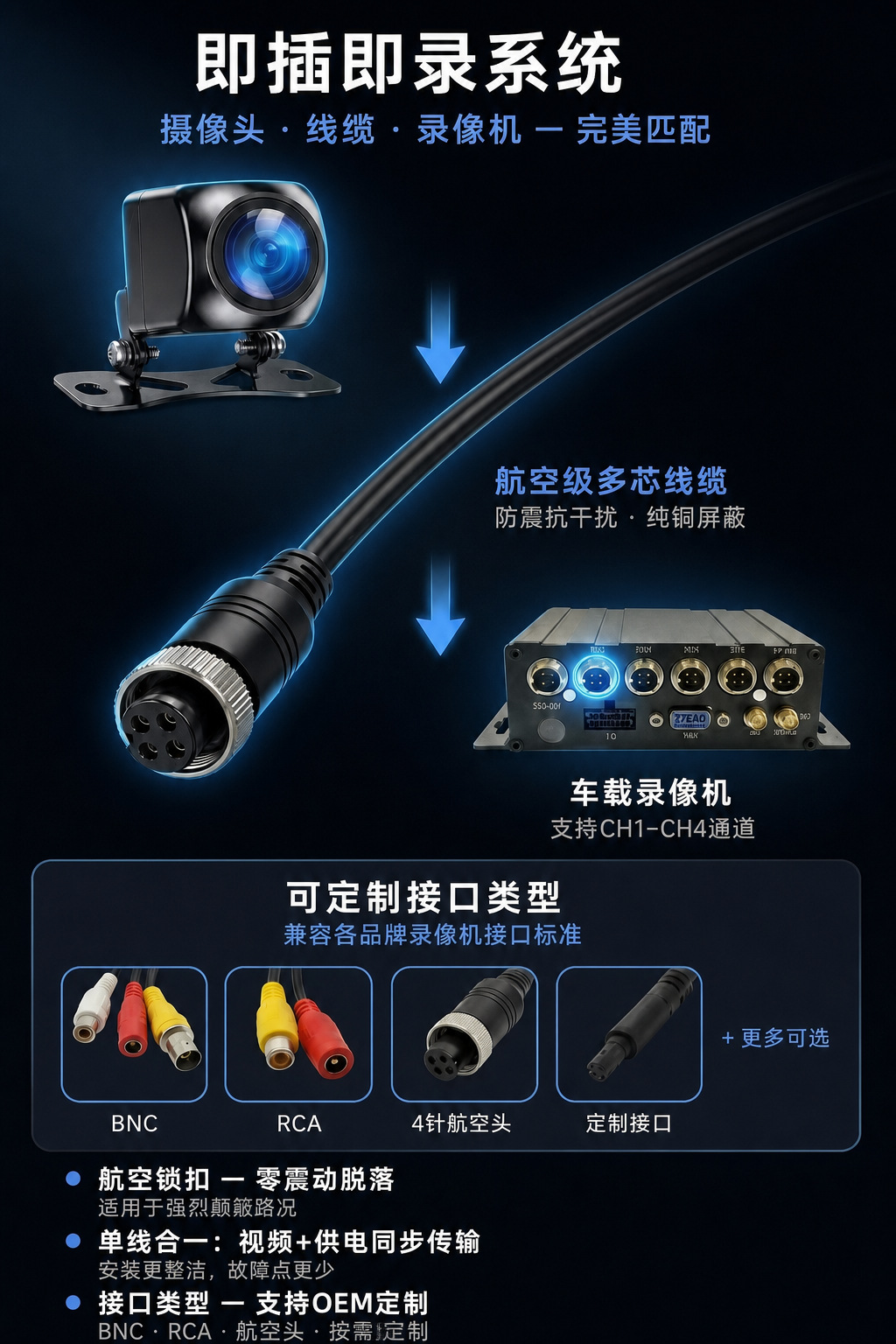 Square-shaped car camera with waterproof aviation connector, high-definition night vision, reverse monitoring, universal for trucks and construction vehicles