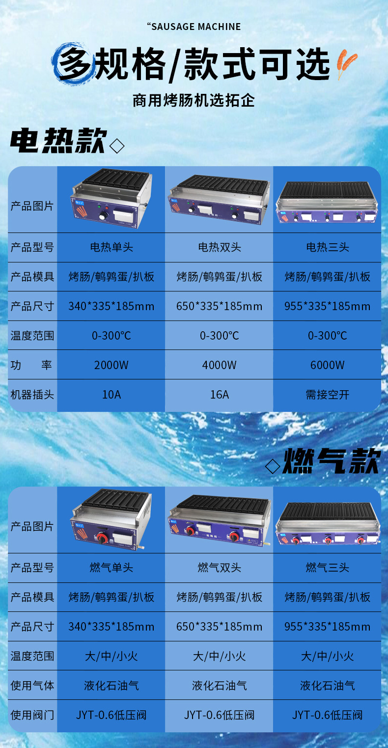 烤肠机详情页-(2)_17