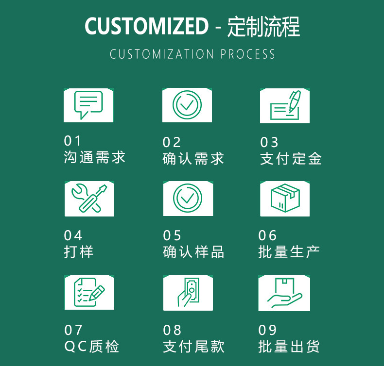 定制流程.png