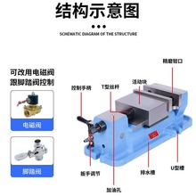 ���l����Һ���C��6��ǹ�ʽ���̨�Qƽ���QMC�ͻ��Q����cnc��